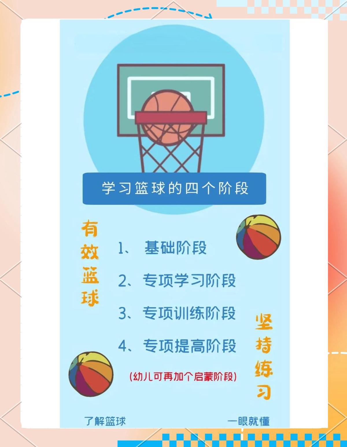 篮球训练海报图片_2